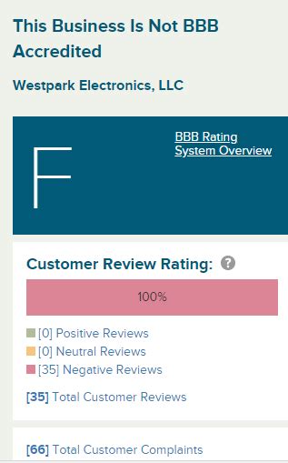 abes of maine ratings bbb.